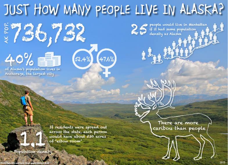 Some people live in country. Alaska people's Republic. The interesting facts of Alaska. There is more than one way to get Caribou across the Alaska Pipeline.