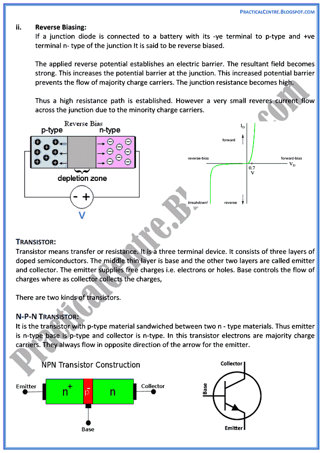 electromagnetic-waves-and-electronics-theory-notes-physics-12th