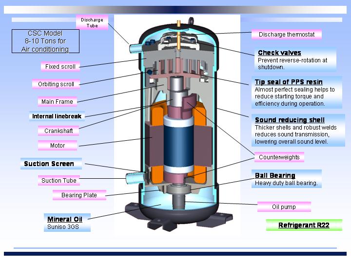 mechanical engineering education Refrigeration Compressor