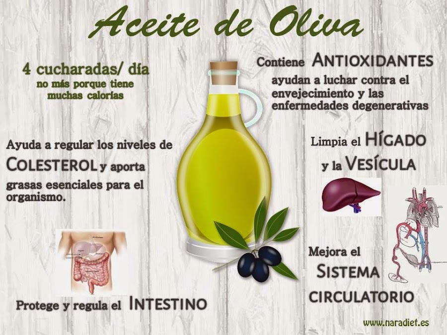 El Aceite de Oliva. Beneficios.