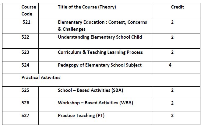 Nios Books Pdf