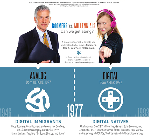 Liquid Leadership Generational Behavior Chart