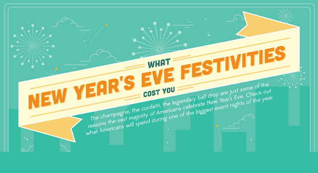 Image: What New Year's Eve Festivities Cost You