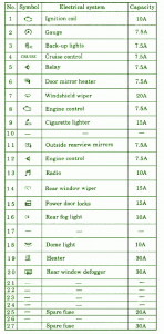 Mitsubishi Fuse Box Diagram: Fuse Box Mitsubishi 2002 Lancer 2.0 Diagram