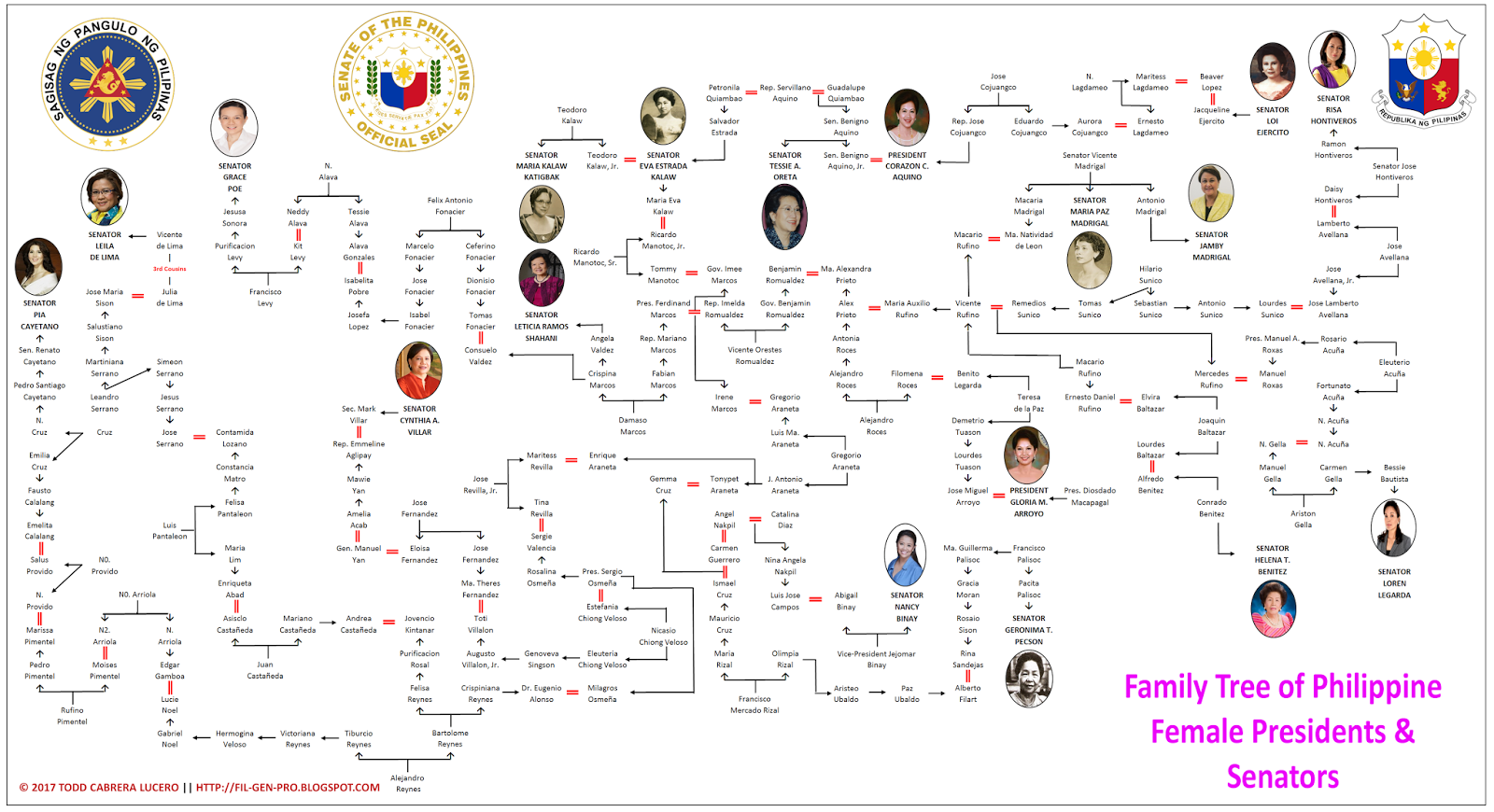 family tree pedigree project