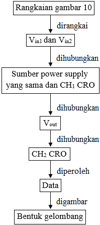 diagram alir op amp sebagai summing amplifier diagram alir op amp sebagai summing amplifier