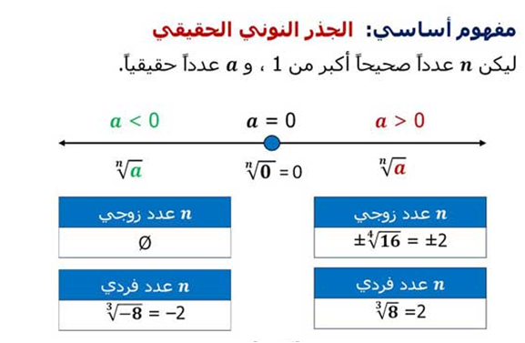 الرياضيات