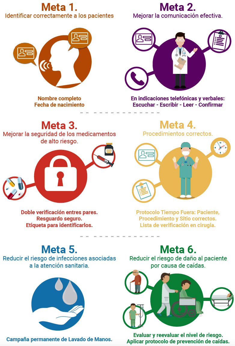 1.Metas Internacionales de Seguridad del Paciente (MISP) (Acciones básicas de seguridad del 1.Metas Internacionales de Seguridad del Paciente (MISP) (Acciones básicas de seguridad del