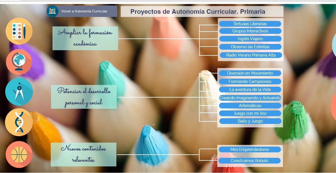 Libro De Aprendizajes Clave Autonomía Curricular planeacionesac.blogspot.com