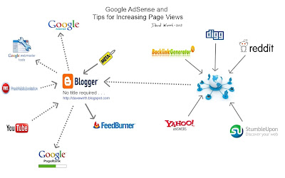 Google AdSense and Tips for Increasing Page View