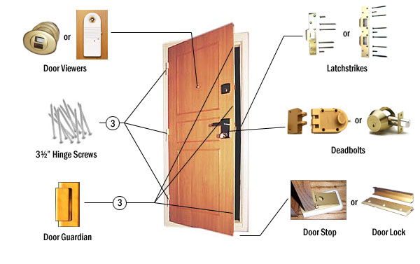 Triazs: Door Hardware Parts Names