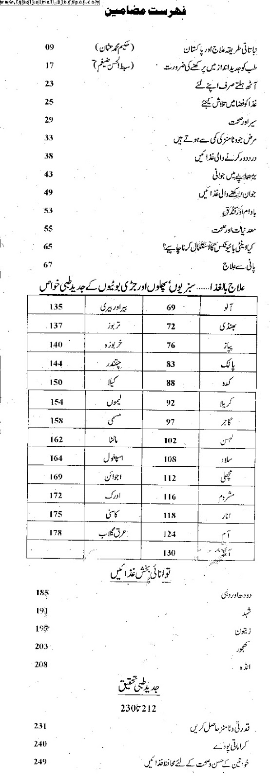 Health Encyclopedia Book In Urdu Hakeem Muhammad Usman