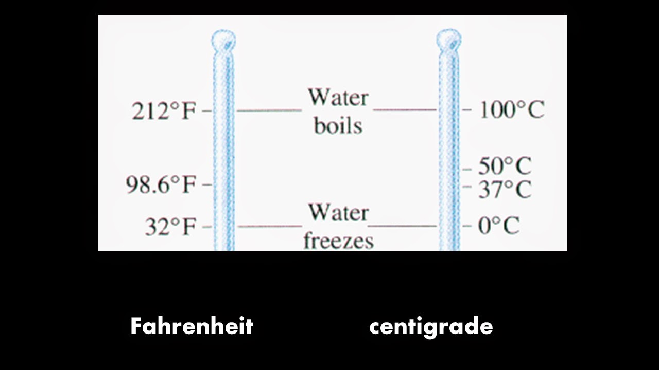 iGCSE Physics Heat and Temperature