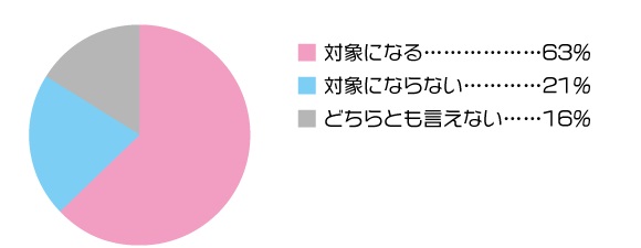 出会い系で知り合った男性は結婚対象か?