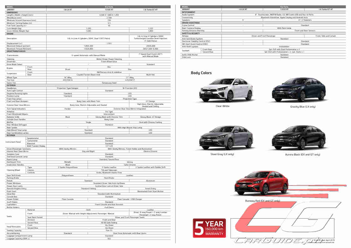 Kia Philippines's Surprise Unboxing is the Civic RS Fighting Forte GT