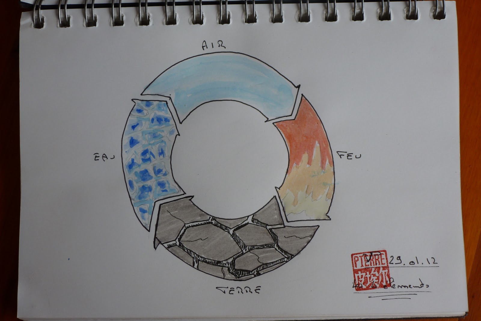 Mes Crobards: Projet "les 4 éléments"