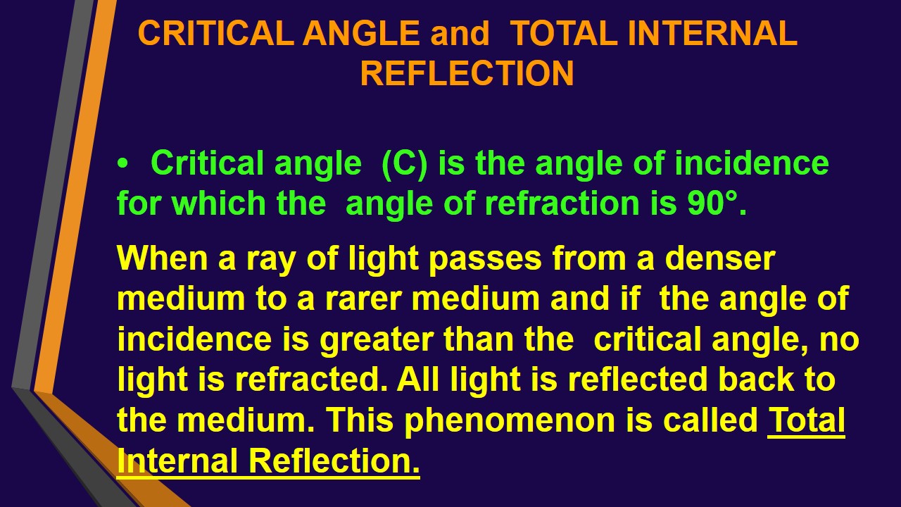 Grade 12: SEMESTER 2 CHAPTER 3 REFLECTION AND REFRACTION