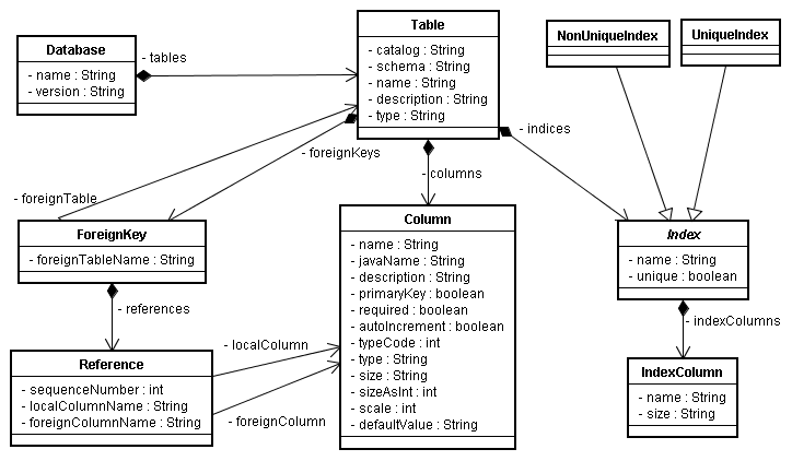 Game Engines: Week 2 - What is a Game Engine?