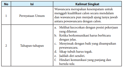 Merancang Pernyataan Umum Dan Tahapan Tahapan Dalam Teks Prosedur Zuhri Indonesia