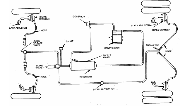Braking System ~ AuTo ExclusivE