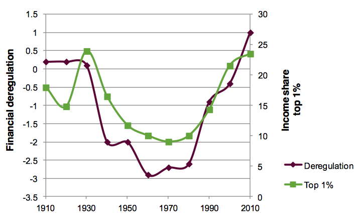 Wealth Inequality or Democracy in America?