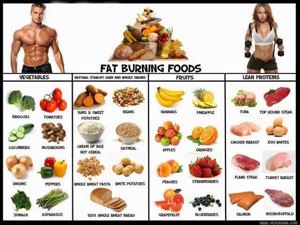 Fat-Burning-Foods.jpg