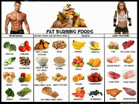 Burning natural fat helps burn fat you know it