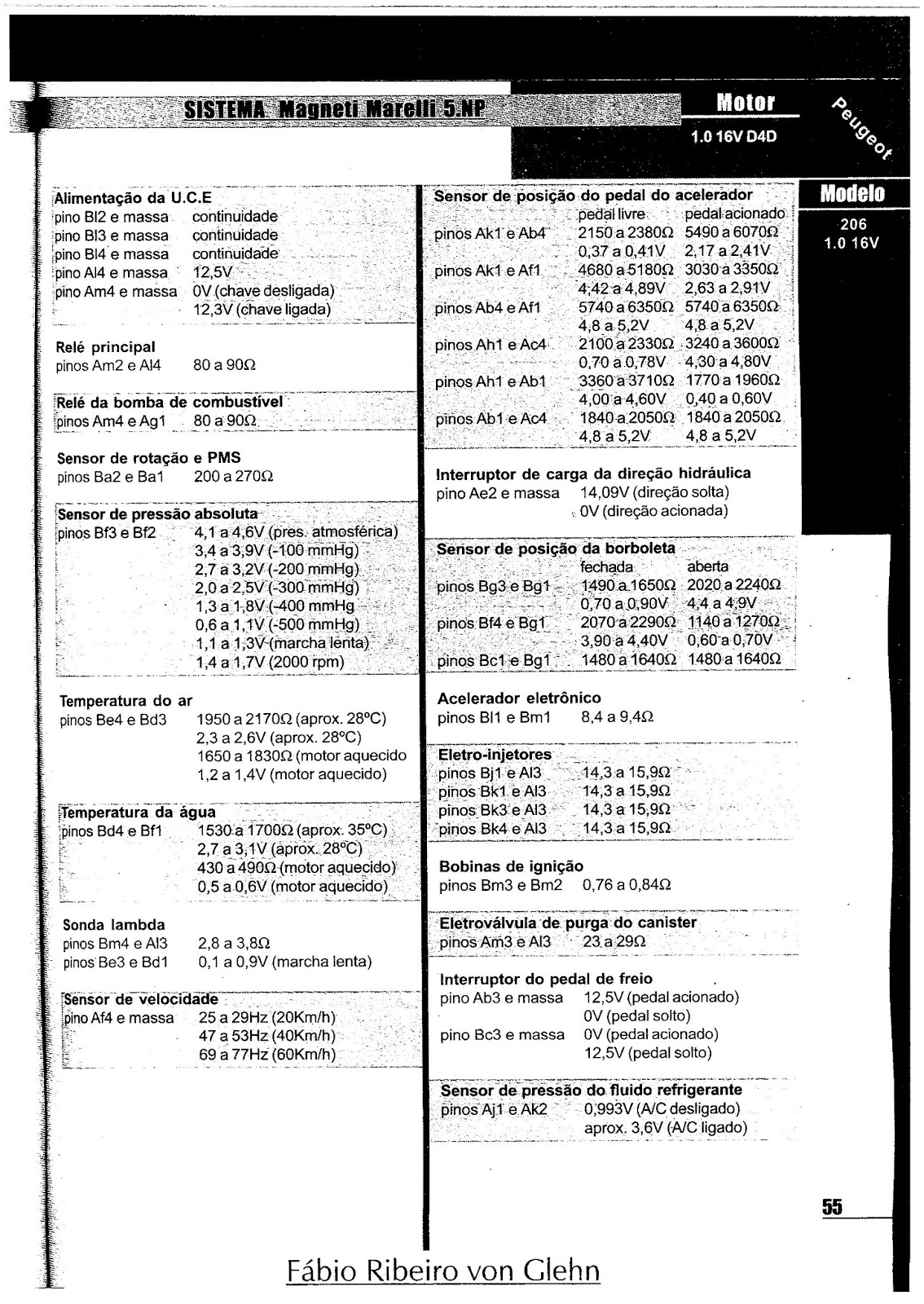 * Garage 206 : Esquema Elétrico Peugeot 206 Motor 1.0 16V
