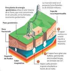 proyectos de energia  geotermica