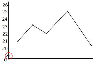 814 Math Blog (2011): Cindy's Graphing post