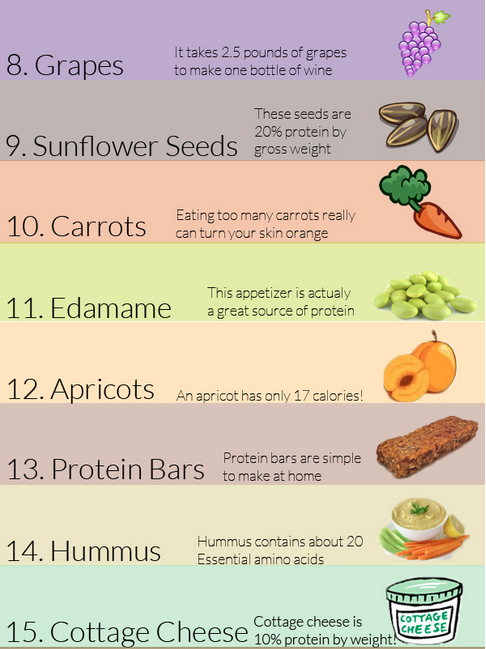 Pro Ana Foods To Never Eat Pro Ana Foods To Never Eat
