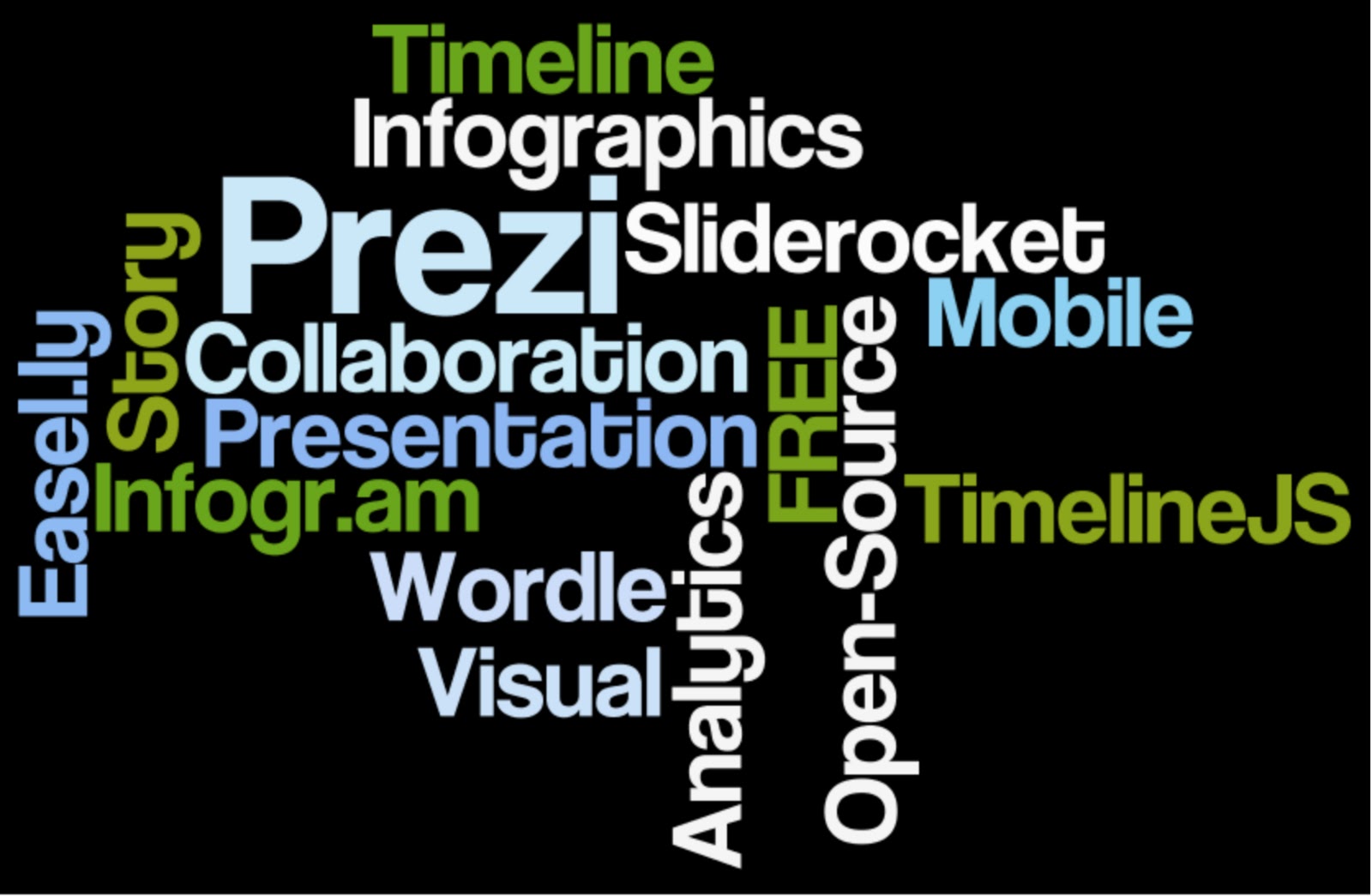 Wordle Creating Tag Clouds made easy