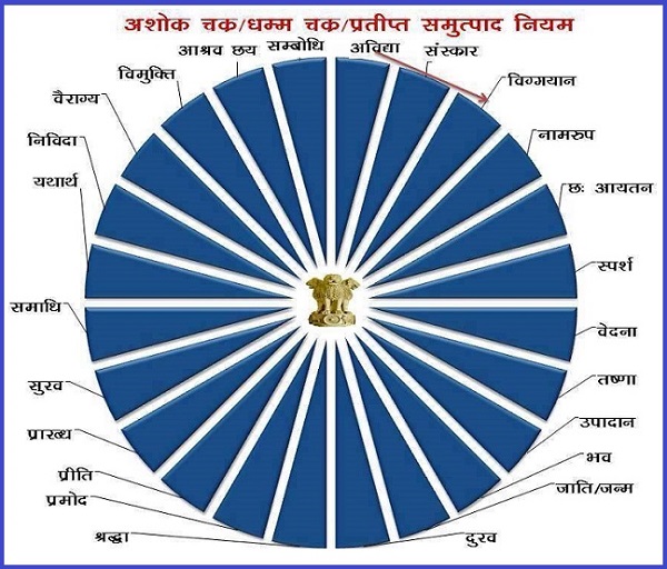 Go "Ashoka Chakra" (सामान्य ज्ञान, भाग31)