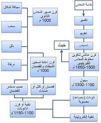 مدونة الكيمياء: خواص المادة