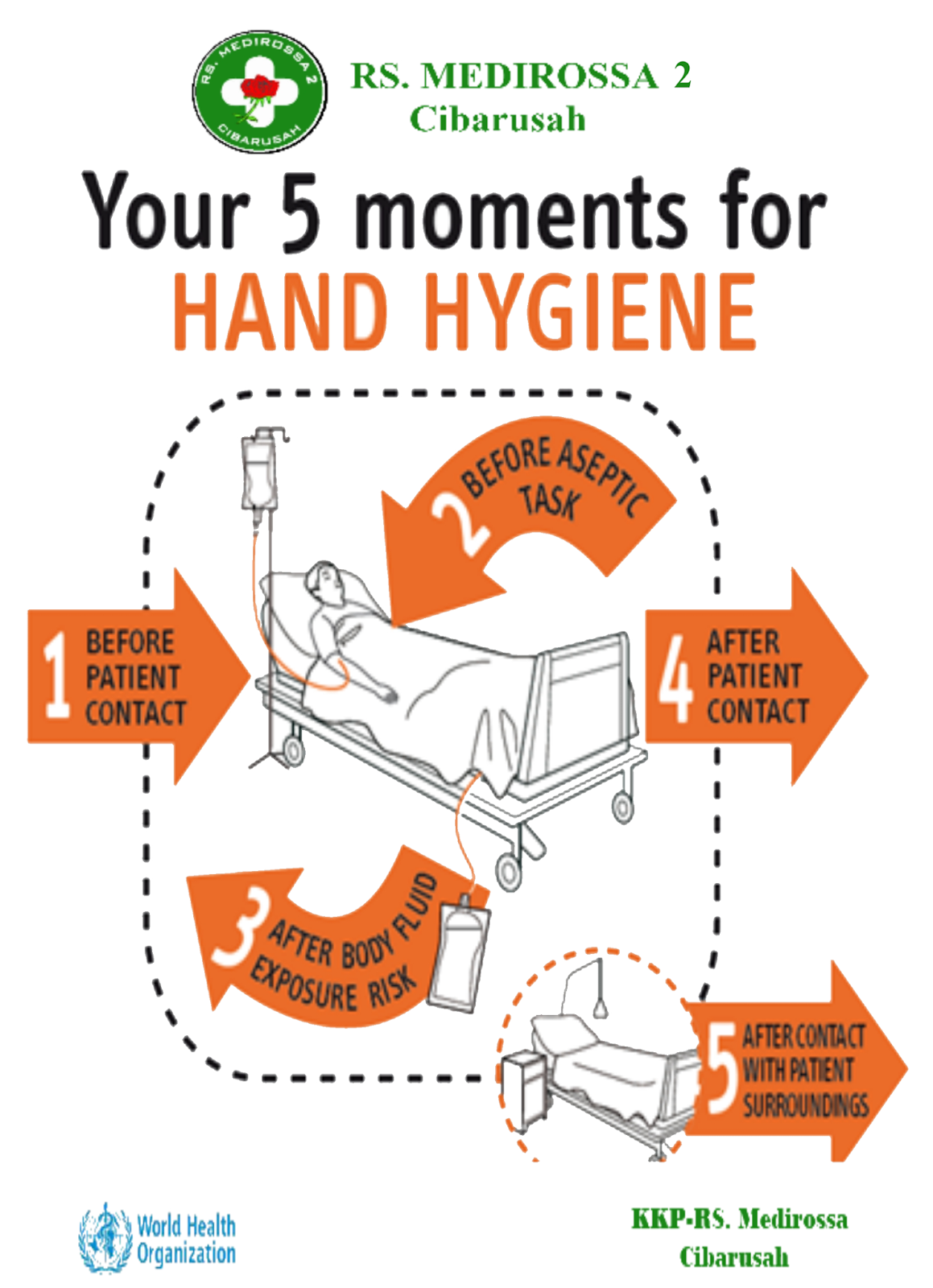 HEALTH SCIENCE: 5 moments for hand hygiene