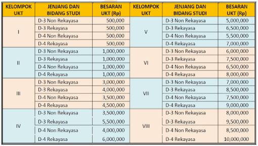 Hot Topik Jurusan Pmdk Polban
