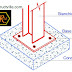Thickness Design of Column Base Plate Connections (EC3)