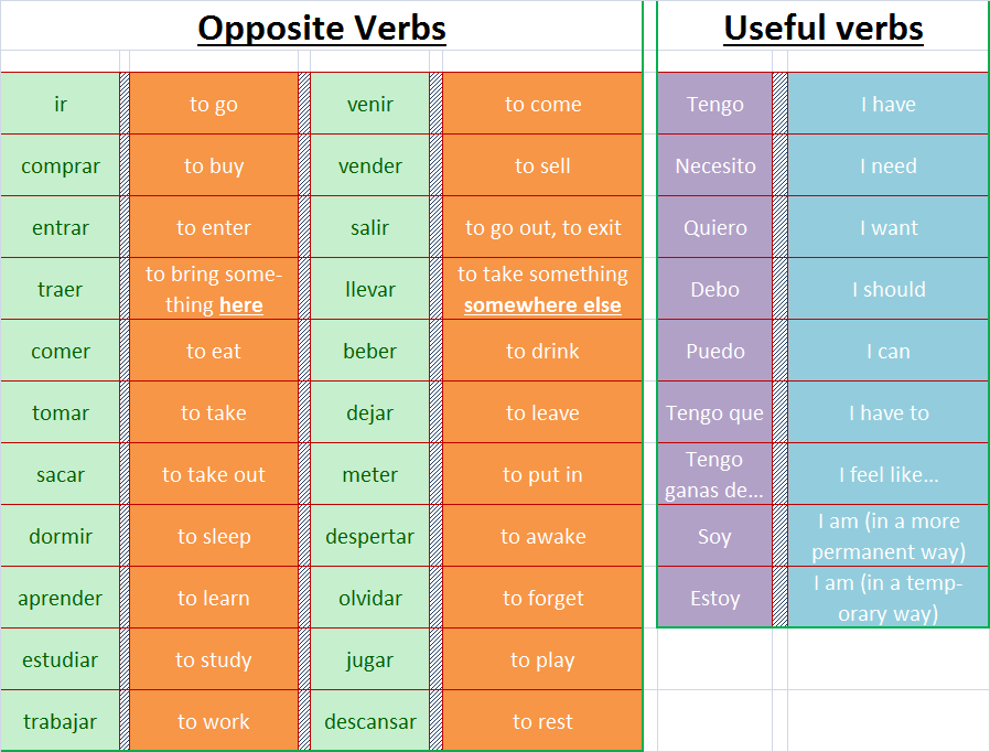 spanish-class-improved-lesson-iv-opposite-verbs-and-combinations-of-sentences