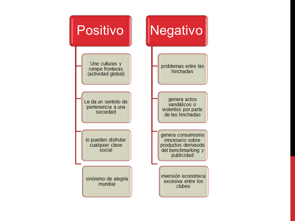 “El fútbol y la construcción de la identidad”: ASPECTOS POSITIVOS Y