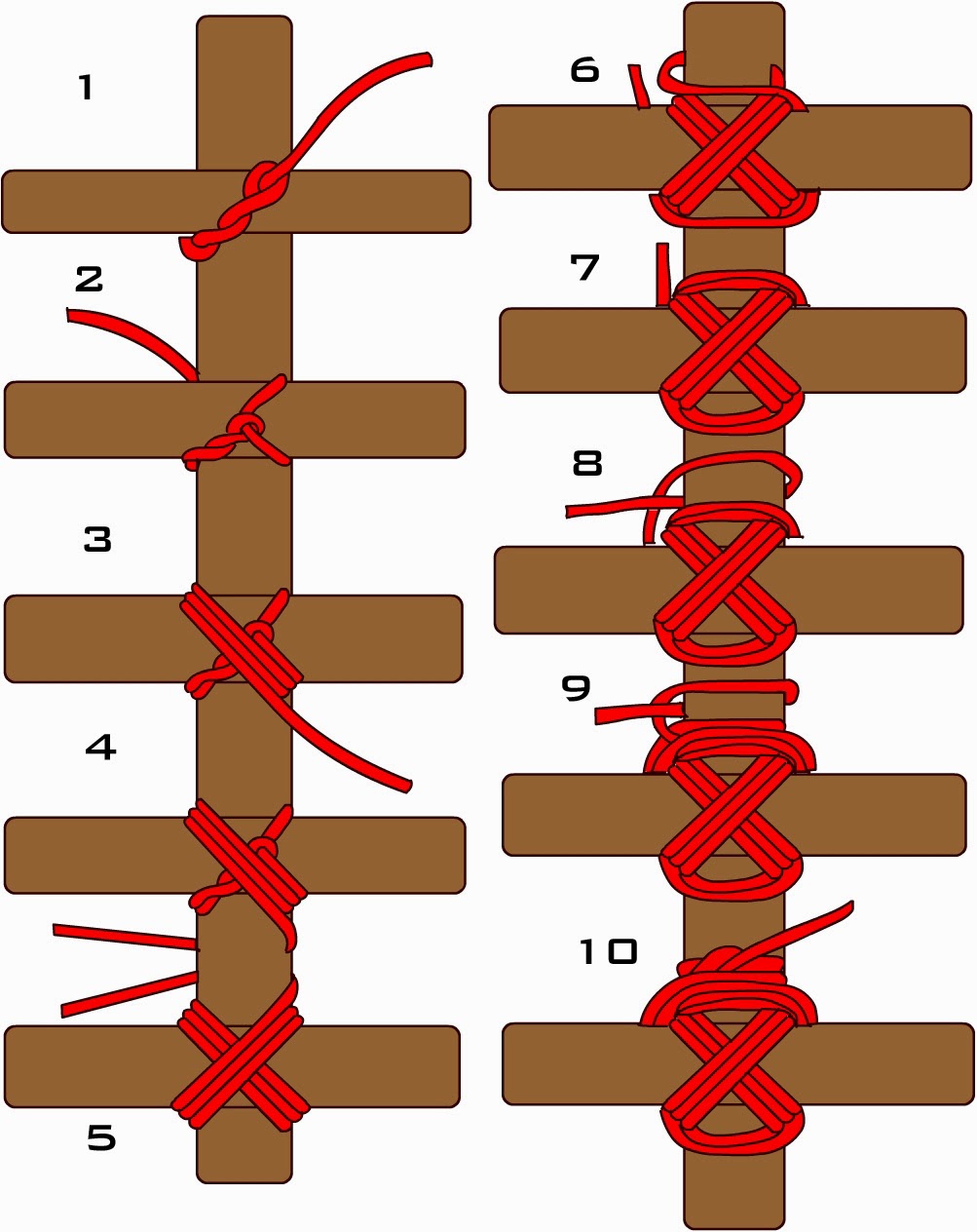 Basic lashing How to tie lashing