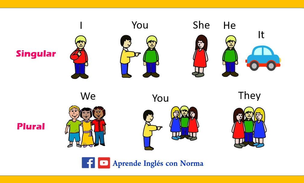 Pronombres Personales Y Adjetivos Posesivos En Ingles Y 221