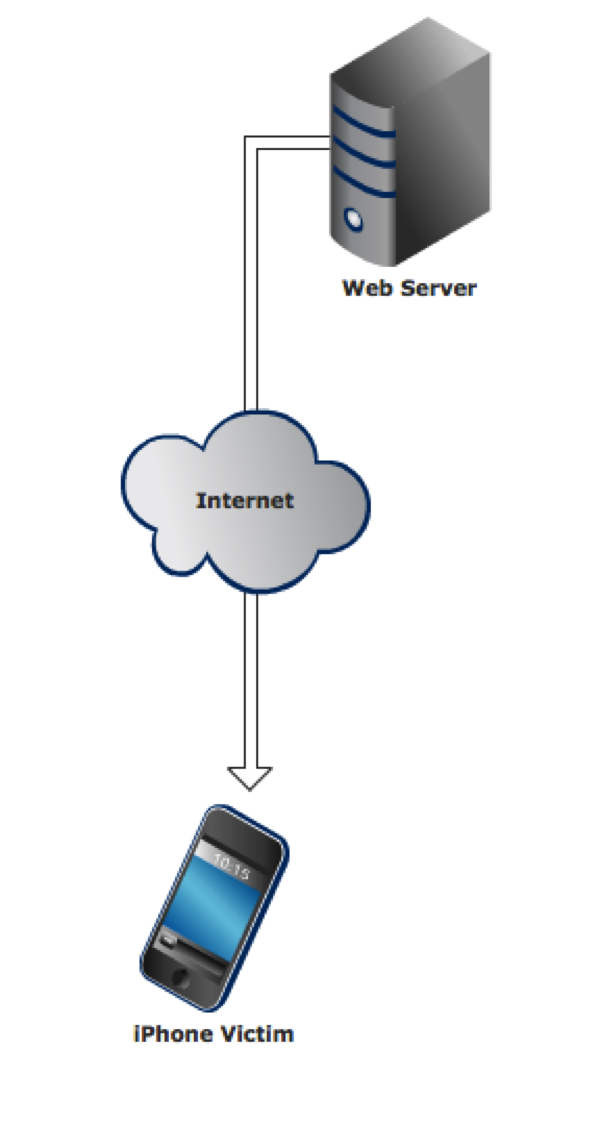 abv incoming mail server iphone abv incoming mail server iphone