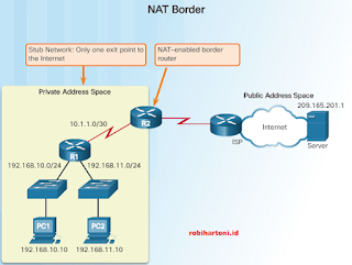 Defenisi, Prinsip Kerja dan Jenis-Jenis Network Address Translation (NAT) Pada Jaringan Komputer