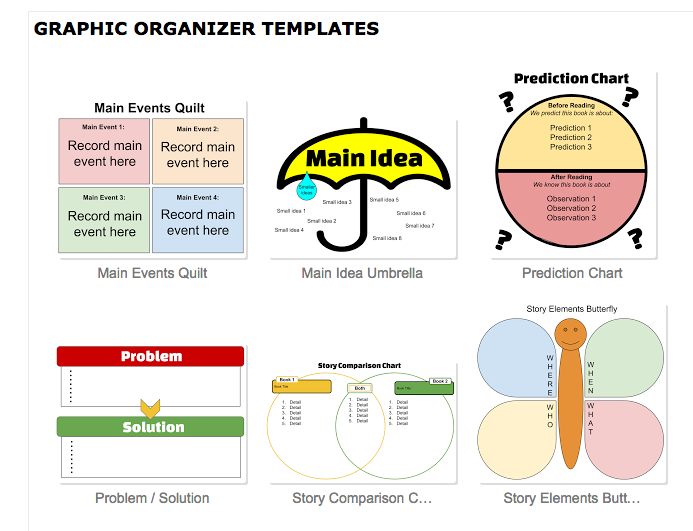 the-electric-educator-graphic-organizers-with-google-drawing