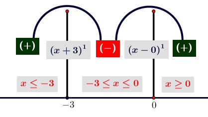 Matematika Dasar Pertidaksamaan (: Soal Dari Berbagai Sumber :) Belajar Matematika Dasar Pertidaksamaan Dengan Mudah Matematika Dasar Pertidaksamaan (: Soal Dari Berbagai Sumber :)