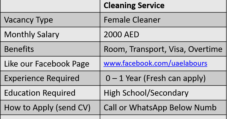 Cleaning Jobs Female Maid Cleaners Uae Labours
