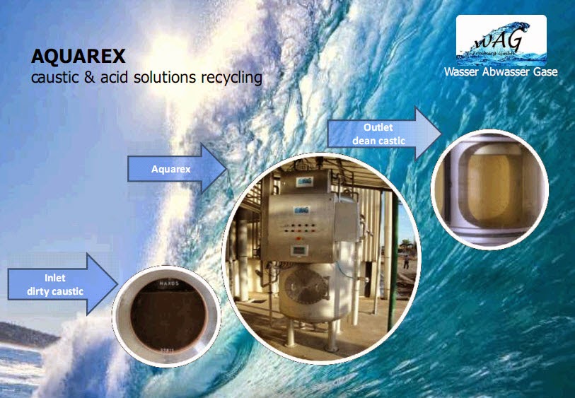 Global Industries Network Corporation Co., Ltd. CLEAN TECHNOLOGIES AND