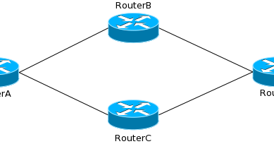 Administrative Distance and Routing Metrics | Cisco Central