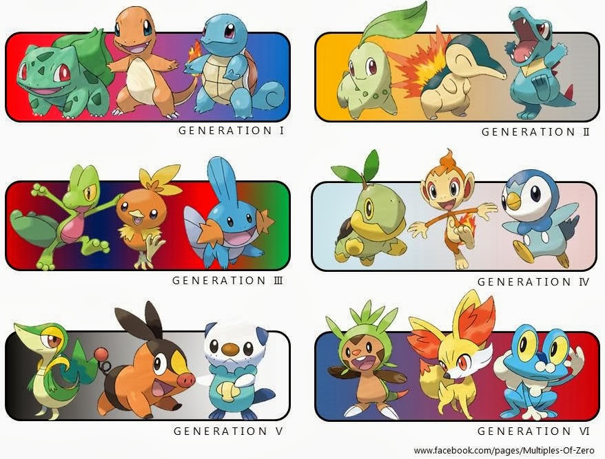Pokémon os iniciais de tipo fogo, Anime Pokémon : Illustrat…