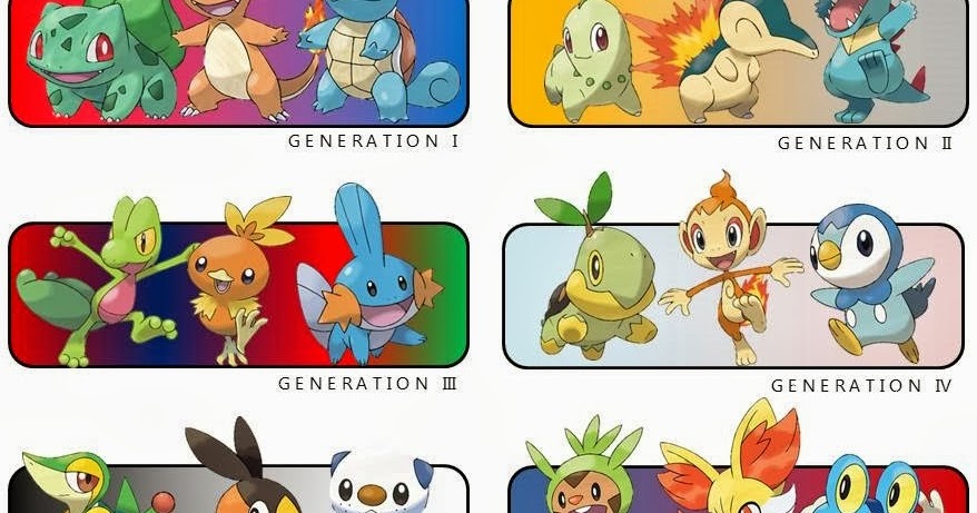 Liga Mineira de Pokémon: Horóscopo Chinês de Pokémon